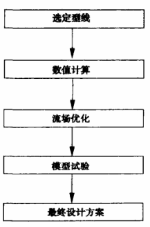 福建捷斯特閥門制造有限公司 福建捷斯特閥門制造有限公司