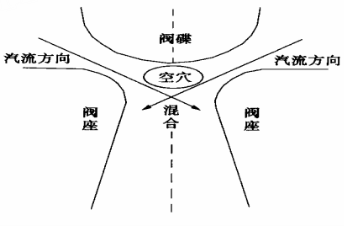福建捷斯特閥門制造有限公司 福建捷斯特閥門制造有限公司