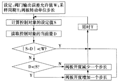 福建捷斯特閥門(mén)制造有限公司 福建捷斯特閥門(mén)制造有限公司