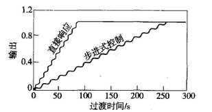 福建捷斯特閥門(mén)制造有限公司 福建捷斯特閥門(mén)制造有限公司