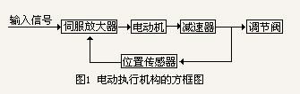 福建捷斯特閥門制造有限公司 福建捷斯特閥門制造有限公司