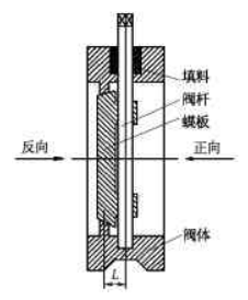 福建捷斯特閥門(mén)制造有限公司 福建捷斯特閥門(mén)制造有限公司