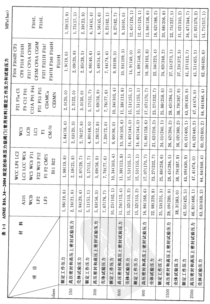 福建捷斯特閥門制造有限公司 福建捷斯特閥門制造有限公司