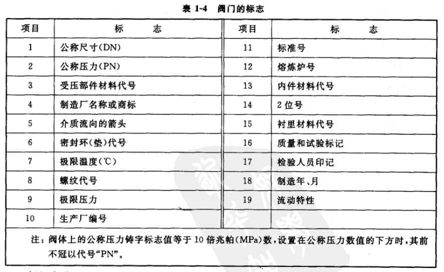 福建捷斯特閥門制造有限公司 福建捷斯特閥門制造有限公司