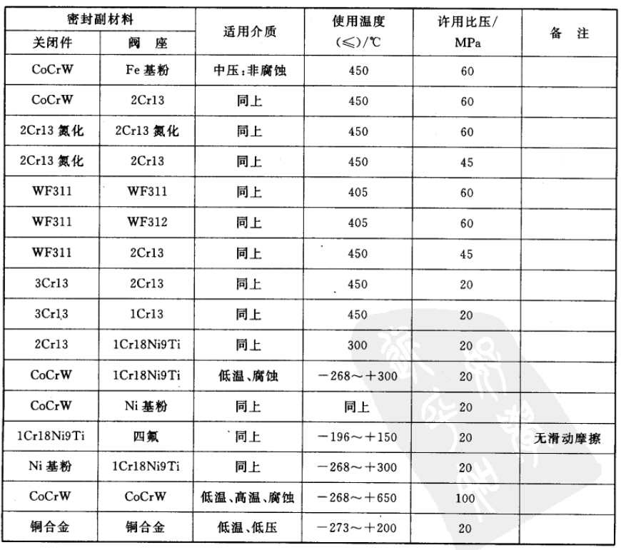 福建捷斯特閥門制造有限公司 福建捷斯特閥門制造有限公司